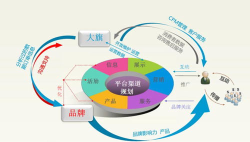 电子商务专业网测